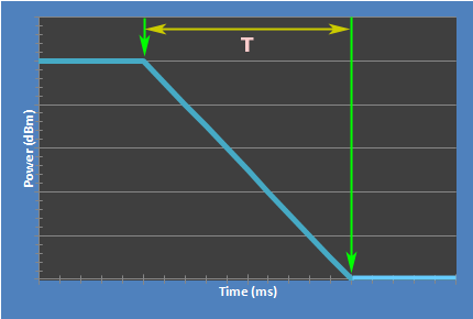 Delayed Cut Simulation